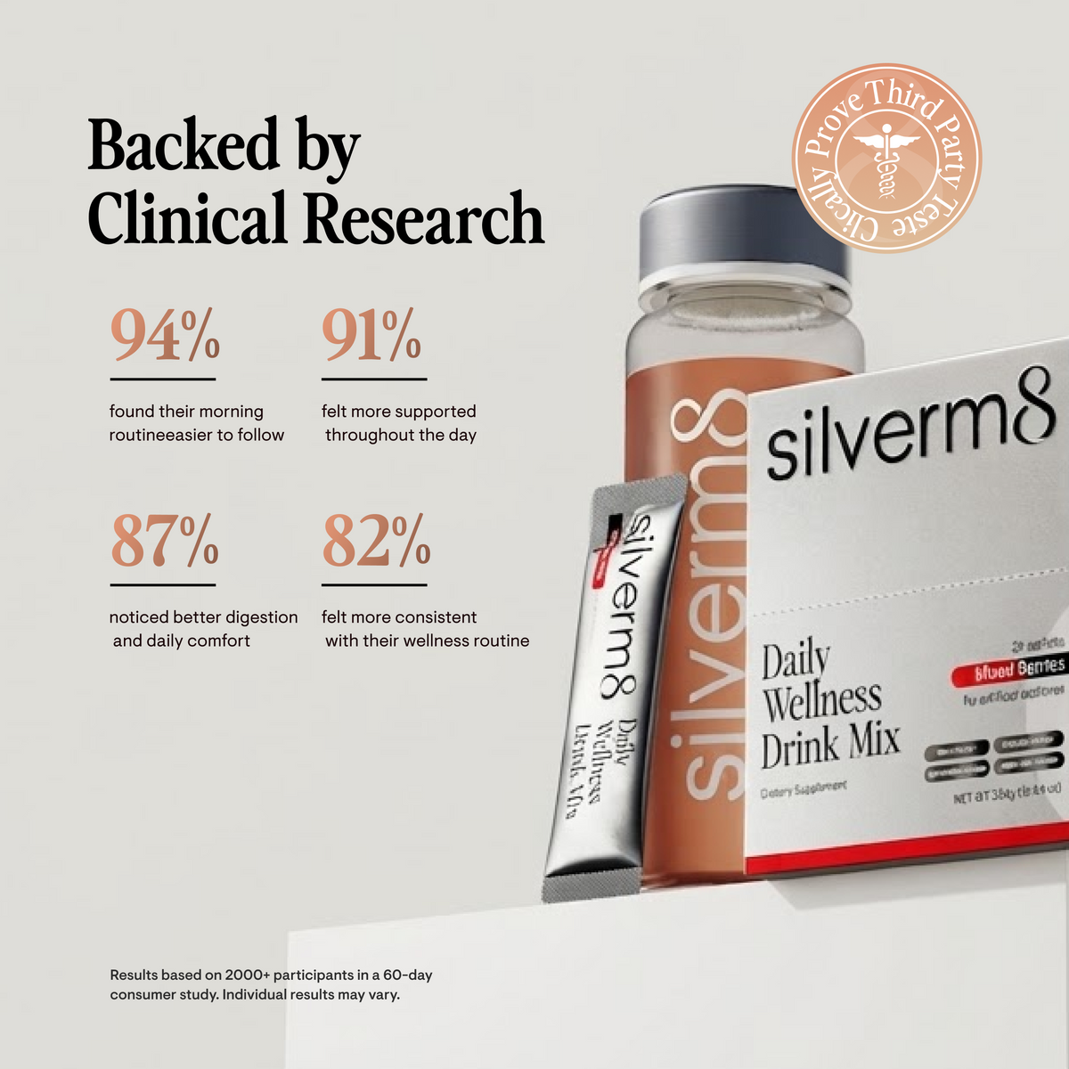SilverM8 Daily