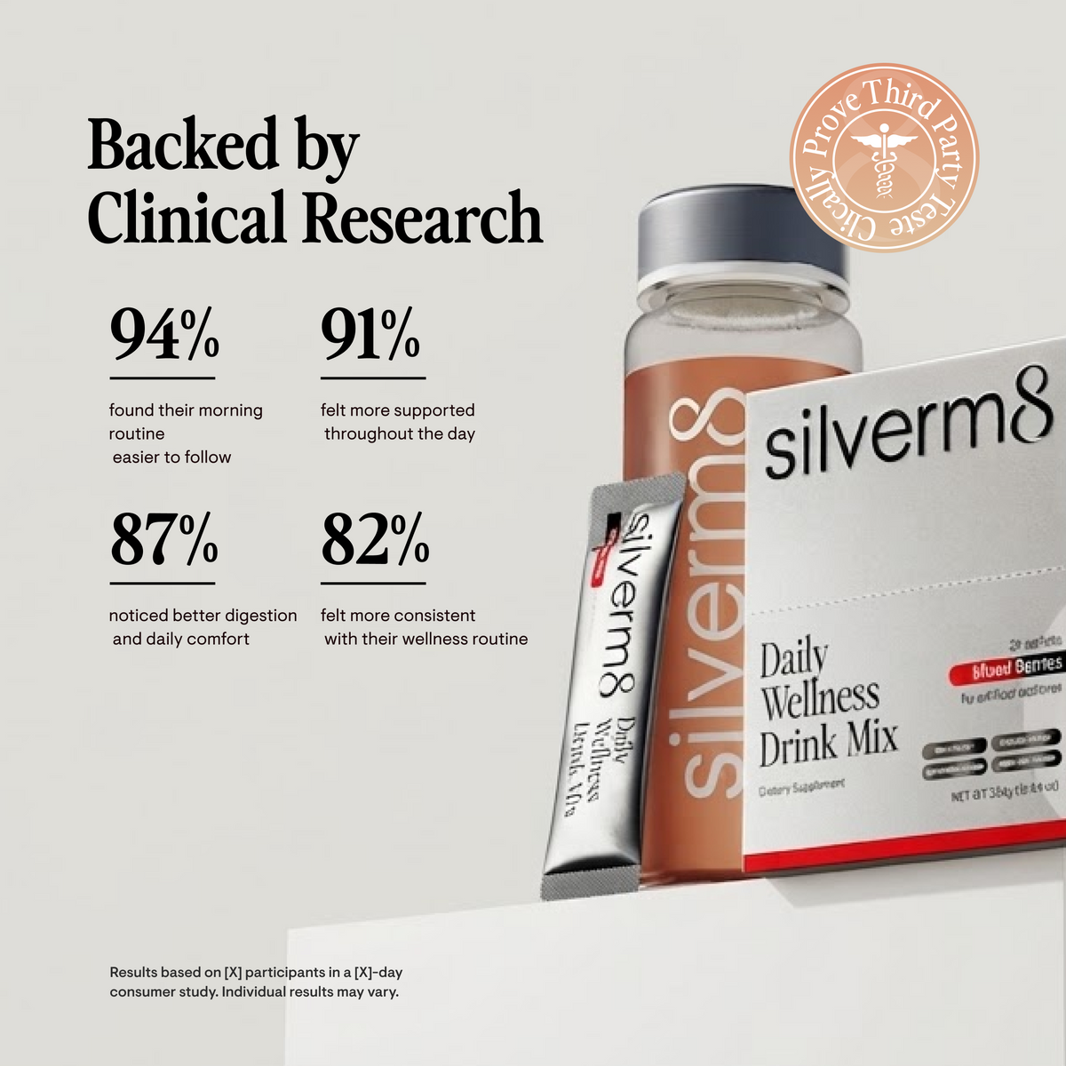 SilverM8 Daily